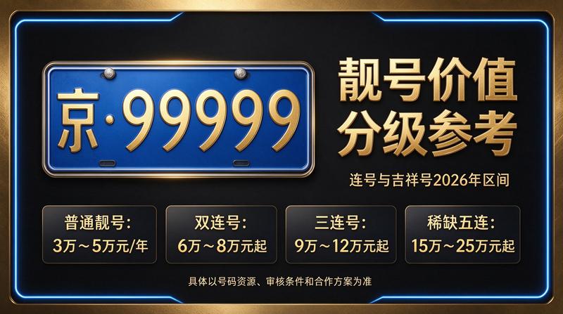 北京小牛京牌业务介绍图